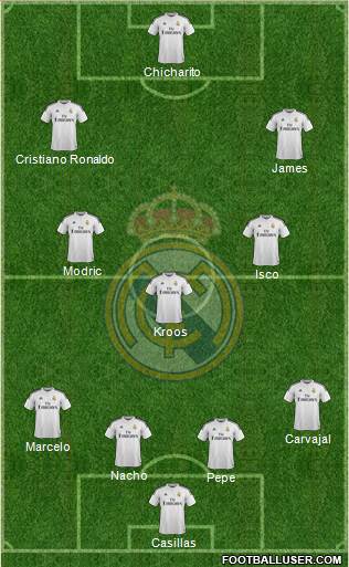 Real Madrid C.F. Formation 2014