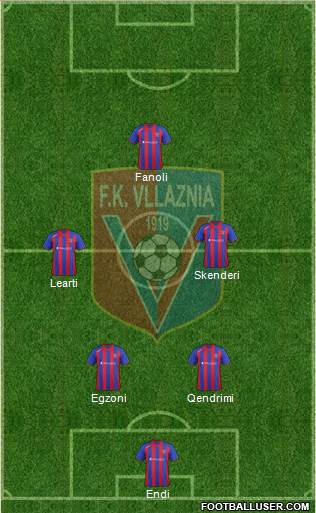 KS Vllaznia Shkodër Formation 2014