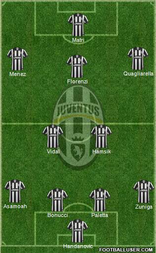 Juventus Formation 2014