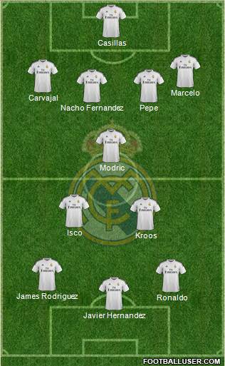 Real Madrid C.F. Formation 2014