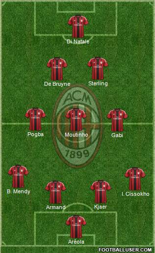 A.C. Milan Formation 2014