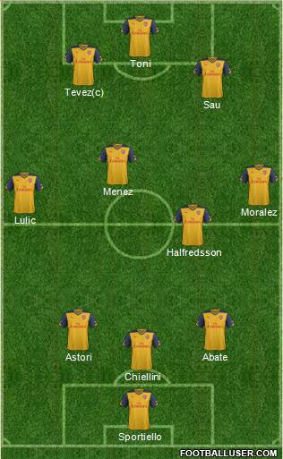 Arsenal Formation 2014