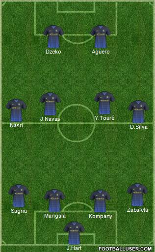 Manchester City Formation 2014