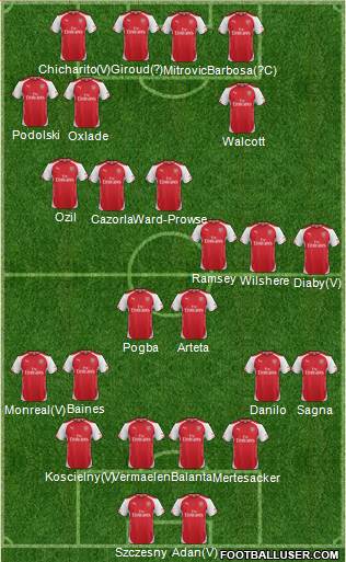 Arsenal Formation 2014
