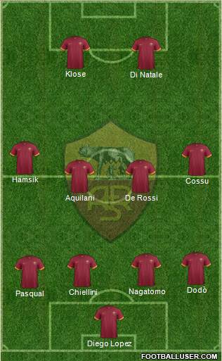 AS Roma Formation 2014