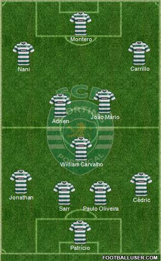 Sporting Clube de Portugal - SAD Formation 2014