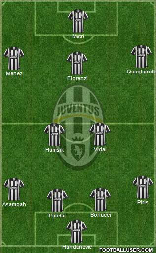 Juventus Formation 2014