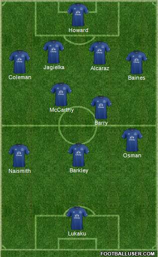Everton Formation 2014