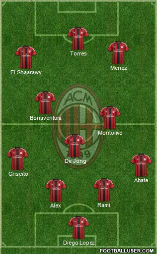 A.C. Milan Formation 2014