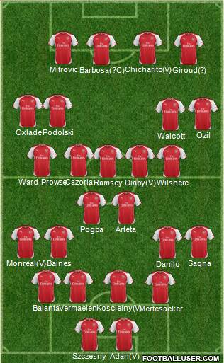 Arsenal Formation 2014