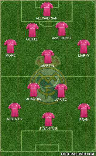 Real Madrid C.F. Formation 2014