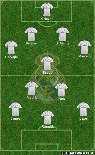 Real Madrid C.F. Formation 2014