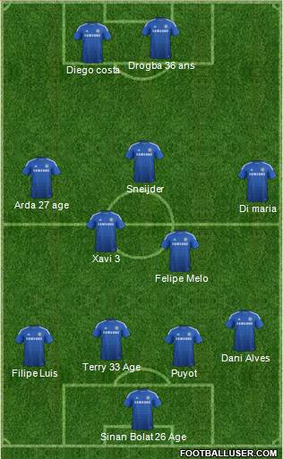 Chelsea Formation 2014