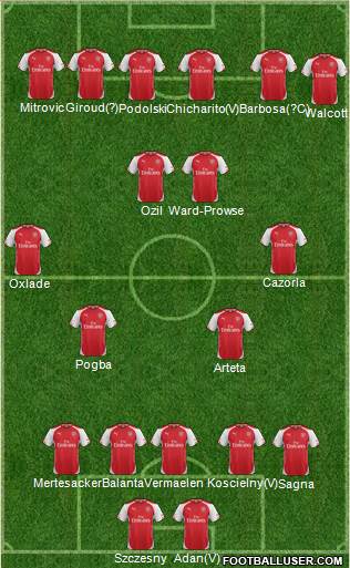 Arsenal Formation 2014