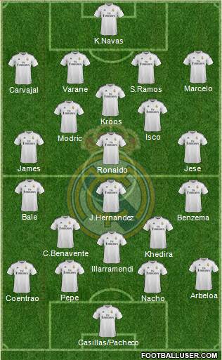 Real Madrid C.F. Formation 2014