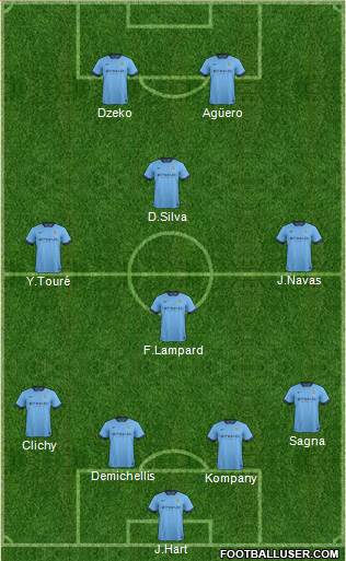 Manchester City Formation 2014
