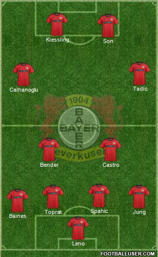 Bayer 04 Leverkusen Formation 2014