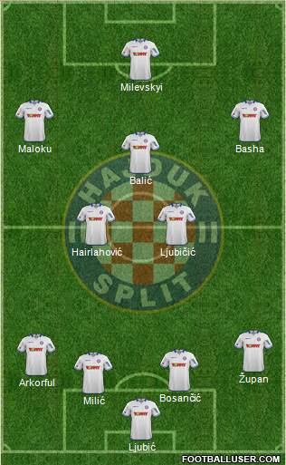 HNK Hajduk Formation 2014