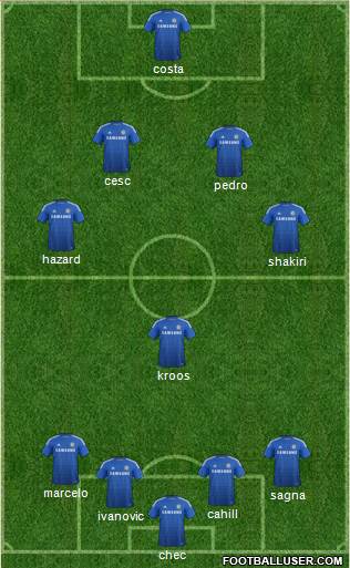 Chelsea Formation 2014