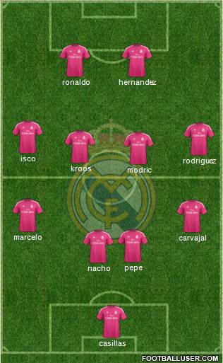Real Madrid C.F. Formation 2014