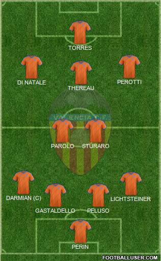 Valencia C.F., S.A.D. Formation 2014