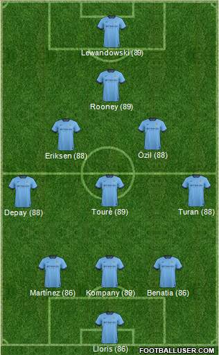 Manchester City Formation 2014