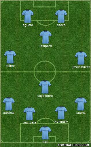Manchester City Formation 2014