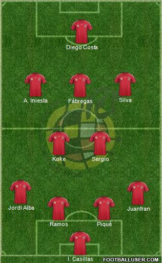 Spain Formation 2014