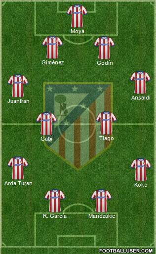 C. Atlético Madrid S.A.D. Formation 2014