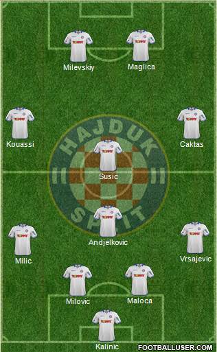 HNK Hajduk Formation 2014