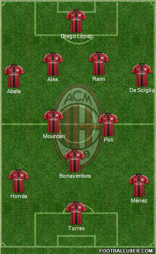 A.C. Milan Formation 2014