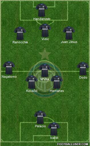 F.C. Internazionale Formation 2014