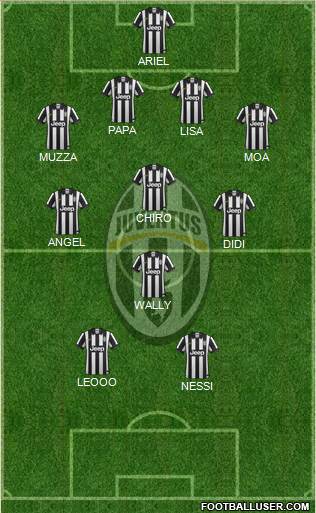 Juventus Formation 2014
