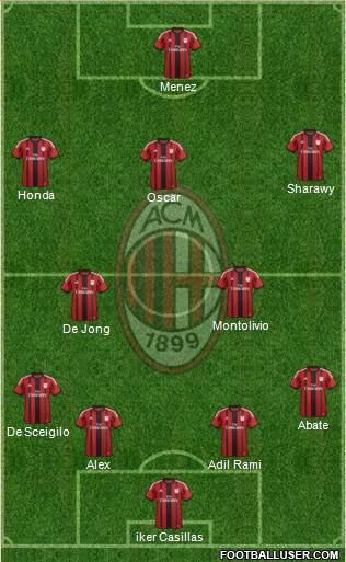 A.C. Milan Formation 2014