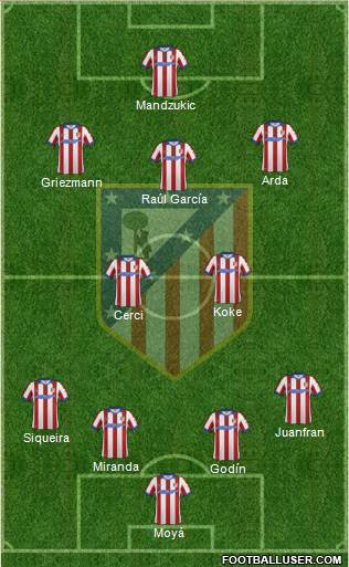 C. Atlético Madrid S.A.D. Formation 2014