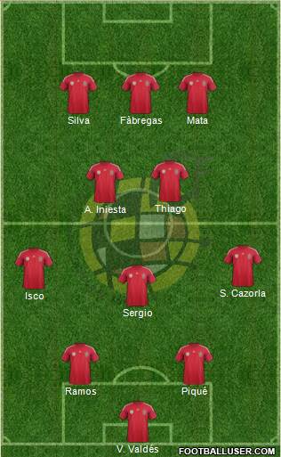 Spain Formation 2014