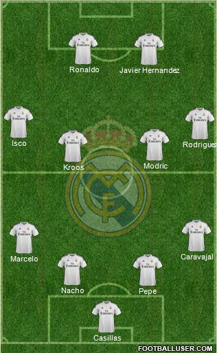 Real Madrid C.F. Formation 2014