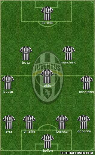 Juventus Formation 2014