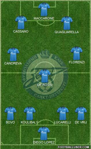 Zenit St. Petersburg Formation 2014