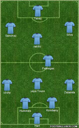 Manchester City Formation 2014