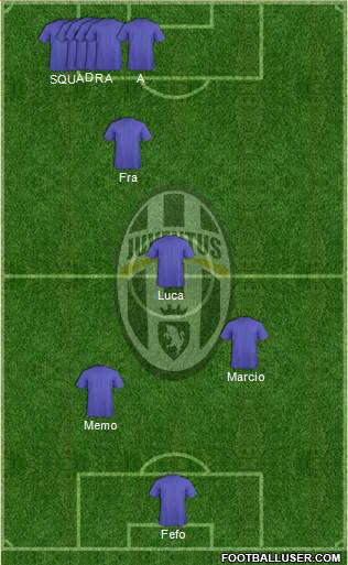 Juventus Formation 2014