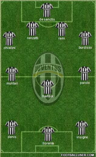 Juventus Formation 2014