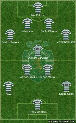 Sporting Clube de Portugal - SAD Formation 2014
