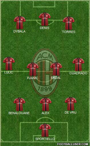 A.C. Milan Formation 2014