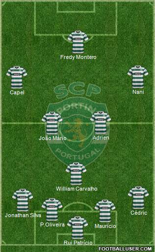 Sporting Clube de Portugal - SAD Formation 2014