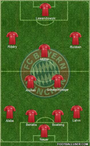 FC Bayern München Formation 2014