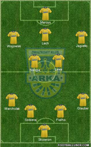 Arka Gdynia Formation 2014
