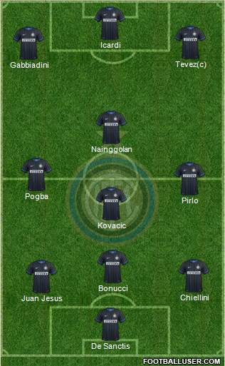 F.C. Internazionale Formation 2014