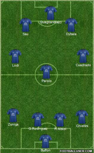 Everton Formation 2014