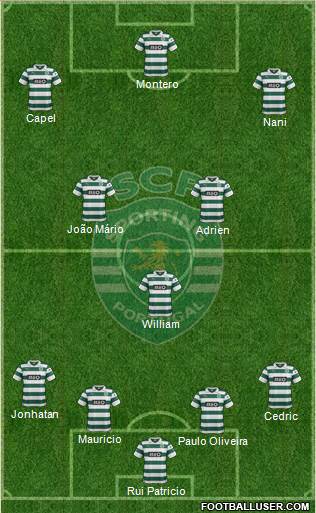 Sporting Clube de Portugal - SAD Formation 2014